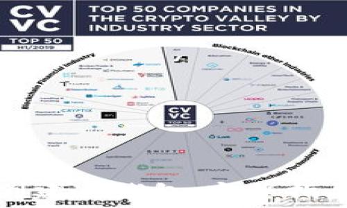   
如何使用TP钱包创建冷钱包：完整指导及常见问题解答