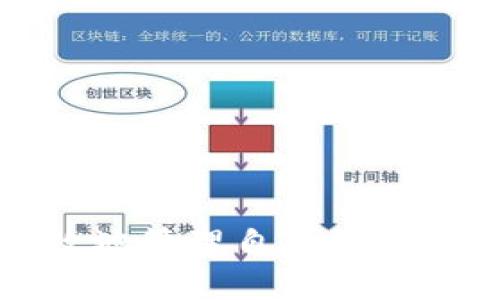 如何安全有效地管理自己的比特币钱包私钥