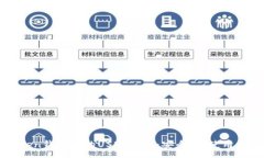 :全面解析imToken钱包中的