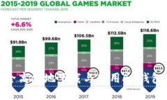 如何安全高效地下载与使