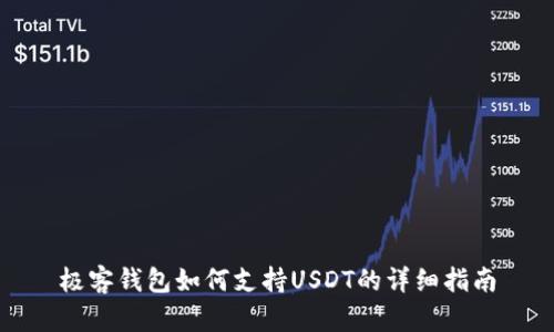 极客钱包如何支持USDT的详细指南