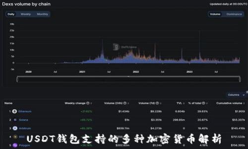   
USDT钱包支持的多种加密货币解析