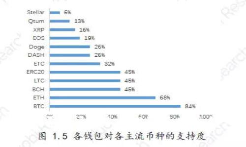 不同区块链钱包之间可否互通？深入探讨区块链钱包的兼容性与安全性