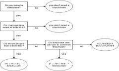 区块链手机钱包地址的全