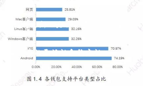CG钱包（CG Wallet）是一款数字资产钱包，主要用于管理与存储各种加密货币，包括比特币（BTC）、以太坊（ETH）等。在市场上，许多加密钱包的功能都在不断扩展，以支持越来越多的数字资产，因此，CG钱包是否支持USDT（泰达币）也成为了许多人关心的问题。

什么是USDT？
USDT，全称为Tether，是一种稳定币（Stablecoin），与美元（USD）1:1挂钩。这意味着每一枚USDT的价值应当始终保持在1美元左右。稳定币的出现旨在为加密货币市场带来更多的稳定性，使交易者可以在剧烈波动的市场中找到一个相对安全的避风港。USDT旨在解决加密货币本身价格波动大的问题，同时允许用户在数字资产和传统货币之间更方便地进行转换...听起来是不是很不错？

CG钱包是否支持USDT？
好的问题！为了确保信息的准确性，我们首先要查看CG钱包的官方网站和相关用户评价。在大多数情况下，CG钱包是支持USDT的，特别是在其更新版本中，开发团队不断努力扩展其支持的币种和功能。而且，由于USDT在加密市场上的流行程度，很多主流钱包都已逐渐开始支持这种稳定币。

使用CG钱包存储USDT的优势
那么，使用CG钱包存储USDT有哪些优势呢？首先，便捷性是选用数字钱包的一大理由。CG钱包界面友好，操作简单，用户只需几个步骤即可完成USDT的存储与转账。此外，CG钱包还提供了强大的安全性保障，采用了多重加密措施来保护用户的资产安全...

如何在CG钱包中购买和管理USDT？
如果你决定在CG钱包中购买和管理USDT，这里有几步基本的操作指南：首先，下载并安装CG钱包，注册账户并进行验证。确保你的账户安全，这里建议启用双重认证以增加安全性。然后，你可以通过法币或者其他加密货币购买USDT。在钱包界面，选择「购买」选项，按照指示完成交易。

注意事项与风险提示
尽管使用CG钱包存储USDT有很多优点，但不可忽视的是，数字货币市场永远存在风险。价格波动、网络安全问题等都是用户需谨慎考虑的因素。与此同时，确保你的钱包软件始终保持更新也是保护资产的重要一环，就像定期检查家里的安全系统一样重要...

总结
所以，总的来说，CG钱包支持USDT，让用户可以方便、高效且安全地管理这一重要的加密资产。无论是新手还是资深投资者，合理地利用CG钱包中的USDT可以为你的投资组合带来更多的灵活性和稳定性...

希望这能解答你的疑问，祝你在加密货币的世界中投资顺利！如果还有其他问题，请随时询问。