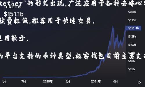 极客钱包支持的是基于以太坊网络的USDT（Tether）。USDT是一种稳定币，目的是将其价值固定在1美元，广泛用于加密货币交易和转账。具体来说，现在市场上有多种版本的USDT，主要包括：

1. **ERC-20 USDT**：这是基于以太坊网络的USDT，通常以“USDT”或“tether”的形式出现，广泛应用于各种去中心化交易所和基于以太坊的应用。

2. **TRC-20 USDT**：这是基于波场（TRON）网络的USDT，速率较快，手续费极低，推荐用于快速交易。

3. **OMNI USDT**：这是基于比特币网络的USDT，早期的版本，但现在使用较少。

在选择使用哪种USDT时，用户需要考虑到转账速度、手续费以及所使用的平台支持的币种类型。极客钱包目前主要支持ERC-20和TRC-20两种版本的USDT，用户可以根据需要进行选择。

如果您有更多关于极客钱包或USDT的问题，欢迎继续提问！