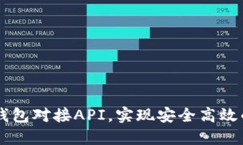如何使用TP钱包对接API，实现安全高效的区块链交易