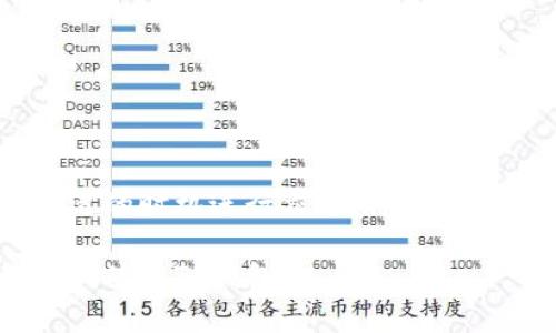 在TP钱包（TP Wallet）中，如果你遇到“打包中”的提示，通常意味着你所提交的交易正在等待被区块链网络确认和记录。这是一个相对常见的过程，尤其是在交易量较高的情况下，网络拥堵可能导致交易处理时间延长。

下面是对“打包中”这一术语的详细解释与相关内容。

什么是TP钱包？
在很多区块链项目中，TP钱包被广泛使用。它是一种数字货币钱包，支持多种加密资产的存储、转账和管理。TP钱包的设计旨在提供用户友好、简单易用的界面，同时保持安全性。

交易的过程
当用户在TP钱包中进行交易时，实际上是向区块链网络提交了一笔请求。这笔交易会被网络节点处理。交易的基本流程如下：
ol
    listrong交易发起：/strong用户在TP钱包中填写交易信息并提交。/li
    listrong交易广播：/strong交易会被广播到网络中的节点，等待确认。/li
    listrong交易打包：/strong矿工会根据交易的费用和时间来决定哪些交易会被打包，进入下一个区块。/li
/ol

打包中的意义
当你在TP钱包中看到“打包中”，这表示你的交易已经被提交，但尚未被矿工确认并打包进区块中。为什么会出现这种情况呢？
ul
    listrong网络拥堵：/strong在一些高峰时段，网络上的交易量非常大，导致矿工处理交易的速度变慢。/li
    listrong交易费用：/strong如果你在交易时设置的费用过低，矿工可能优先处理更高费用的交易，从而延迟你的交易确认。/li
    listrong区块大小限制：/strong区块链的每个区块都有大小限制，因此并不是所有交易都能立即被打包。/li
/ul

如何处理“打包中”状态
如果你的交易处于“打包中”状态，你可以考虑以下几个方面：
ol
    listrong确认交易状态：/strong使用区块浏览器查看你的交易ID，确认其状态和确认次数。如果交易已经确认但仍显示“打包中”，可能是钱包显示的延迟。/li
    listrong检查网络费用：/strong确保你为交易设置了合理的网络费用。在高峰期可能需要增加费用。/li
    listrong耐心等待：/strong通常情况下，只要交易被网络节点接受，最终会被确认。特别是在高峰期，耐心等待可能是最好的选择。/li
/ol

如何避免交易延迟
为了减少“打包中”状态的发生，用户可以采取一些预防措施：
ul
    listrong适当设置交易费用：/strong在高峰时段，合理设置费用可以提高被优先处理的几率。/li
    listrong关注网络状态：/strong在进行交易前，查看当前网络的拥堵情况，避免在高流量时段进行重要交易。/li
    listrong学习使用手续费管理工具：/strong一些钱包和交易平台提供费用管理工具，可以帮助你预测最佳的费用设置。/li
/ul

总结
在TP钱包中看到“打包中”的状态并不意味着你的交易会失败。它只是区块链交易的一部分。如果你能够合理管理交易费用并选择合适的时机进行交易，将能显著减少“打包中”状态产生的频率。要牢记，数字货币交易有其独特的特性，了解它们将更有助于你在这个快速发展的领域中游刃有余。

这种解析不仅为用户提供了基本知识，同时还引导用户如何应对与管理在TP钱包中遇到的“打包中”状态。希望能帮助你更好地理解和使用TP钱包。