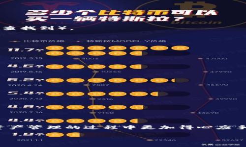 在MetaMask导入TP钱包（TokenPocket钱包）实际上是一个相对简单的过程。TP钱包是一款流行的多链钱包软件，而MetaMask则以其便捷的以太坊和跨链管理著称。如果你希望在MetaMask中访问TP钱包里的代币或资产，以下是详细的步骤。

步骤一：准备工作
在进行任何导入之前，请确保你已经在设备上安装了MetaMask钱包，并且拥有TP钱包的助记词或私钥。切记：助记词和私钥是你钱包资产的唯一钥匙，保证其安全是首要任务。

步骤二：打开MetaMask钱包
在浏览器中找到并打开你的MetaMask扩展程序。输入你的密码以解锁钱包 —— 这一步骤确保你的资产安全。

步骤三：选择导入账户
在MetaMask的主界面上，选择“账户”选项。接着，你会看到一个“导入账户”的选项。点击它以进入导入界面。

步骤四：输入助记词或私钥
在导入界面，MetaMask会要求你输入之前提到的助记词或私钥。如果你拥有的是助记词，请确保按正确的顺序输入所有的单词。如果是私钥，直接粘贴在相应的输入框中。然后，点击“导入”。

步骤五：确认导入成功
导入后，你应该能在MetaMask的“账户”下看到新添加的账户。确认所有的代币和资产是否都正确显示。如果一切正常，你便成功地将TP钱包导入到MetaMask中。

步骤六：检查代币余额
虽然TP钱包中的部分代币可能会显示在MetaMask中，但也有可能需要手动添加代币。在MetaMask中，找到“资产”标签，点击“添加代币”，输入代币的合约地址（可以在区块链浏览器上查找到）。

步骤七：访问和使用资产
现在，你已经成功将TP钱包的资产引入MetaMask，可以享受在不同区块链上管理资产的便利了。无论是转账，还是与DeFi、DApp进行交互，MetaMask都将为你提供强大的支持。

常见问题解答
在这里，我们整理了一些常见问题，以帮助你更好地理解整个导入过程。

h41. 导入后我的资产安全吗？/h4
只要你妥善保管自己的助记词或私钥，使用MetaMask时时刻保持警惕，你的资产一般来说会是安全的。

h42. 如果忘记了助记词或私钥怎么办？/h4
非常不幸，如果遗失了助记词或私钥，你将无法再访问你的资产。因此，务必在安全的地方备份这些重要信息。

h43. 如何确认导入的代币是否真实？/h4
在Etherscan等区块链浏览器上查询你的地址，可以确认代币的真实存在和余额。

总结
通过上述步骤，你应该能够顺利将TP钱包导入MetaMask。在碰到问题时，切记保持冷静，查阅官方文档或寻求社区的帮助。区块链技术不断演进，熟悉各种钱包和其操作会让你在数字资产管理的过程中更加得心应手。记得定期检查你的安全设置和钱包状态，及时更新必要的信息，以保护你的资产安全。今后，MetaMask和TP钱包的结合将为你带来更为丰富的跨链体验，探索数字时代的更多可能性。

这样一来，整体的导入过程便清晰明了，希望能帮助到那些准备在MetaMask中管理TP钱包资产的用户们。