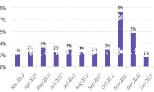 在当前区块链生态中，交易一旦发起通常是不可逆的，尤其是在像TP钱包这样的去中心化钱包中。不过，有时候我们会意识到自己发送了错误的金额、错误的地址，或者只是改变了主意——哇，这种情况真的让人心慌... 

理解区块链交易的特性
首先，要明白的是，区块链技术的核心特性之一就是去中心化与不可篡改性。一旦交易被确认，它就会永久记录在区块链上。这种设计是为了保障安全性与透明度，但同时也让许多人在意外转账后感觉无从下手... 

为什么交易无法取消？
区块链交易的验证通常由网络中的节点来完成。在用户发起交易后，交易会被广播到网络。当大多数节点确认交易后，它就会被记入区块链。这一过程是快速而不可逆转的。那么，有没有办法在交易被确认之前取消呢？ 

未确认交易的操作
有时，您的交易可能会处于“未确认”状态，这意味着它尚未被网络处理。在这种情况下，您可能有机会取消交易。以下是一些步骤，可以尝试取消未确认的交易： 
ul
    listrong检查交易状态：/strong通过区块链浏览器，输入您的交易哈希，查看交易的状态。如果它仍然处于“待确认”状态，那么您可以尝试取消。/li
    listrong提高手续费：/strong有时网络拥堵会导致交易确认时间变长，您可以尝试重新广播一笔手续费更高的交易，覆盖原来的交易。这种方法叫做“替代费率交易”（RBF）。/li
/ul

如何防止未来的误操作
对于许多用户来说，一旦发生交易，就再也无法改回，这种无力感确实令人沮丧。那么，如何避免未来的误操作呢？
ul
    listrong双重确认：/strong在发起交易前，务必仔细核对钱包地址及金额。错一个字母、一个数字，可能就会导致资产转移至错误的地址。/li
    listrong使用草稿功能：/strong有些钱包提供草稿功能，允许您在真正发起交易前进行测试和检查。/li
/ul

心累...但我们可以利用教训
虽然一旦交易完成便无法更改，但您可以从每次错误中吸取经验教训。许多用户都有类似的经历——但记住，这也是学习和成长的一部分！我们总是可以反思，为未来的操作做好准备，而不是陷入自责...

寻求社区支持
在遇到难题时，您并不孤单。各种社区、论坛比如Reddit或Telegram，用户们在这里分享经验、提供建议。您可能会发现其他人也经历过相似的困境，他们的经历一定会让您灵感闪现...

总结
在TP钱包中，交易的不可逆性是区块链技术特性带来的必然结果。因此，了解如何管理、确认您的每一笔交易非常重要。记住，提前准备、仔细操作将是您资产安全的最佳保证！这...是真的吗？是的，这确实是提升自己操作技能、保护自己资产的关键所在！

希望这些小贴士能够帮助您在未来的操作中更加顺利！同时，不妨分享您的经验和教训，帮助他人与您一起成长。在这个不断变化的数字世界中，知识就是力量，让我们一起在这个浪潮中乘风破浪吧！