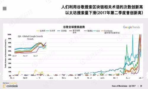 一步步教你如何安全地将比特币提现到钱包里：新手必看！