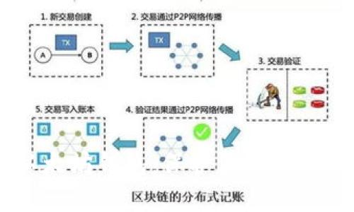一步步教你创建以太坊钱包：保护你的数字资产，从这里开始！