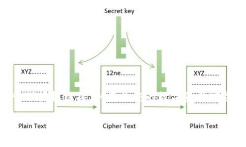 使用TP钱包（TokenPocket）进行授权链接时，您通常会遇到一些基本的步骤。以下是您可以遵循的方法来查看和管理TP钱包的授权链接：

### 什么是TP钱包授权链接？

TP钱包是一款流行的数字资产钱包，支持多种区块链及其代币。授权链接实际上是指用户通过钱包与某个DApp（去中心化应用程序）或智能合约进行交互时所需的授权操作。授权通常包括允许DApp访问您的代币或执行特定功能。

### 如何查看TP钱包中的授权链接？

查看TP钱包中的授权链接一般可以按照以下几个步骤：

1. **打开TP钱包**：确保您已在设备上成功安装并打开TP钱包应用。
  
2. **选择相应的区块链**：根据您想要查看的DApp，选择相应的区块链网络，比如以太坊、波场等。

3. **访问DApp**：在TP钱包中访问您想要查看授权的DApp。您可以使用内置的DApp浏览器，或者输入DApp的URL。

4. **连接钱包**：在DApp页面上，通常会有“连接钱包”或类似的选项。点击后，TP钱包会弹出授权请求。

5. **查看授权详情**：在授权请求弹窗中，您将能看到正在请求的权限。这可能包括“允许使用您的代币”或“访问您的资产”等内容。

### 如何管理和撤销授权链接？

为了保护您的资产安全，定期管理和撤销不再使用的授权是很重要的。以下是一些步骤：

1. **进入TP钱包设置**：在TP钱包首页，通常会有设置或账户选项。

2. **授权管理**：在设置中，寻找“授权管理”或者“授权链接”这一选项。

3. **查看当前授权**：这里您将能看到所有当前授权的DApp和智能合约列表。

4. **撤销不需要的授权**：选择不再使用的DApp，通常会有“撤销”或“取消授权”的选项。点击确认后，您的授权将被撤销。

### TP钱包授权的注意事项

在使用TP钱包授权DApp时，需要注意以下几点：

- **谨慎选择DApp**：只与您信任的DApp进行授权，确保这些应用是合法、安全的。
  
- **查看权限请求**：在授权请求时，仔细查看DApp要求的权限，确保您能够接受这些访问权限。

- **定期清理授权**：定期审查并清理不再使用的授权，以降低潜在的安全风险。

### 总结

TP钱包的授权链接是确保您能安全地实施去中心化交互的关键。通过上述步骤，您可以轻松地查看和管理授权链接，从而为您的数字资产安全提供双重保障。记住，区块链的世界充满了不确定性，但只要谨慎行事，您就能在其中找到乐趣和收益。

如果你需要更详细的说明或有其他疑问，随时问我！