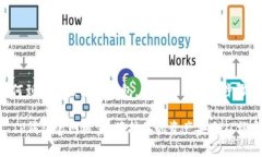 关于如何到官网核实TP钱包