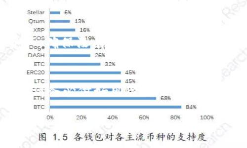 在TP钱包上购买MOON（通常是指某个代币，例如MoonCoin或其他基于区块链的代币）可以通过以下步骤实现。以下是一个关于如何在TP钱包上购买MOON代币的详细指南。

1. 下载并安装TP钱包
首先，你需要确保你的设备上安装了TP钱包。如果你还没有下载，可以前往官方网站或者应用商店，根据你的设备类型下载TP钱包应用。安装完成后，打开应用。

2. 创建或导入钱包
如果你是第一次使用TP钱包，你需要创建一个新钱包。在创建钱包的过程中，务必牢记你的助记词，千万不要将其泄露给他人。助记词是你访问和恢复钱包的唯一凭证。
如果你已经有一个TP钱包，可以选择导入已有钱包，输入你的助记词或私钥进行导入。

3. 充值资金
在购买MOON代币之前，你需要在TP钱包中添加一些以太坊（ETH）或其他支持的代币。你可以通过以下方式充值：
ul
    li通过第三方交易所购买ETH，然后提取到你的TP钱包地址。/li
    li直接通过TP钱包的充值功能，从其他钱包转账。/li
/ul

4. 找到MOON代币的合约地址
在任何交易中，确保你使用的是正确的代币合约地址。你可以在一些加密货币跟踪网站（如CoinMarketCap或CoinGecko）上查找MOON代币的合约地址。
获取到合约地址后，你可以在TP钱包中添加这个代币。在TP钱包的首页，寻找“添加代币”选项，输入你获取到的合约地址，确认无误后添加该代币。

5. 进行购买
现在你已经准备好进行购买。你可以通过以下几种方式获取MOON代币：
ul
    li在去中心化交易所（DEX）上购买：例如Uniswap或PancakeSwap。连接你的TP钱包，找到MOON代币，进行购买。/li
    li使用TP钱包内置的交易功能，直接以ETH交换MOON代币。/li
/ul

6. 完成交易
确认交易的所有细节。当你满意后，点击确认并完成交易。耐心等待交易处理，完成后你就会在TP钱包中看到你的MOON代币。

7. 安全存储
在完成交易后，确保你安全存储你的TP钱包和助记词。定期检查你的资产，确保没有异常情况。

总结
以上就是在TP钱包购买MOON代币的详细步骤。加密货币市场波动较大，请务必做好风险评估，谨慎投资。

希望以上信息能对你有所帮助！如果还有其他问题，欢迎随时问我！