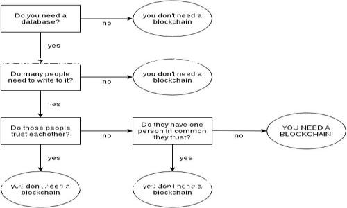 合并TP钱包节点资产的过程涉及一些技术细节和操作步骤。以下是针对如何合并TP钱包节点资产的详细介绍，包括相关概念、步骤和注意事项。

什么是TP钱包？
TP钱包是一款基于区块链技术的数字资产钱包，它支持多种资产的存储与管理。用户可以通过TP钱包方便地存取他们的加密数字货币，例如以太坊、比特币等。同时，TP钱包还提供了对于不同区块链网络的支持，让用户可以在不同的链上进行交易和资产管理。

理解节点和资产合并
在TP钱包中，节点通常指的是连接区块链网络的设备或软件。合并资产则是将多个节点的资产整合到一个地方，方便用户管理和使用。合并资产的好处在于可以减少管理的复杂性，提高资产运作的效率。

合并TP钱包节点资产的步骤
合并TP钱包节点资产的步骤可以大致分为以下几个部分：

h41. 确认资产/h4
在开始合并之前，确保你已经确认了需要合并的所有资产。登录你的TP钱包，查看所有账户以及对应的资产余额。这一步是非常重要的，这样你才能清楚地知道要合并哪些资产。

h42. 了解手续费/h4
合并资产通常会涉及到手续费。每次转账或交易都会产生一定的费用，了解这些费用可以帮助你在合并过程中避免不必要的损失。

h43. 转账操作/h4
在TP钱包中，你需要将不同节点的资产转移到目标节点。进入需要转移的资产所在的账户，点击转账功能，输入目标账户的地址以及转账金额，确认无误后进行转账。在完成转账后，资产将会更新在目标账户中。

h44. 检查合并结果/h4
所有转账完成后，务必再次检查目标账户的资产余额。确保所有需要合并的资产都已经成功转移。如果发现有遗漏或错误，及时进行处理。

注意事项
在合并TP钱包节点资产的过程中，还有一些需要特别注意的地方：

h4安全性/h4
确保在一个安全的环境中进行操作，避免在公共Wi-Fi下或者不熟悉的设备上登录TP钱包。此外，备份好你的助记词和私钥，以防丢失。

h4时间因素/h4
转账过程可能会受到网络拥堵的影响，确认一下转账的确认时间。通常，区块链网络会根据当前的交易繁忙程度来确定确认时间。

h4保持更新/h4
数字货币领域变化迅速，确保你及时关注TP钱包的更新和公告，以便获取最新的功能和性能改进信息。

结论
合并TP钱包节点资产并不复杂，但需要注意细节。通过确认资产、考虑手续费、进行转账操作以及进行结果检查，可以有效地合并你的资产。希望以上步骤对你有所帮助，让你的资产管理更加高效和安全！