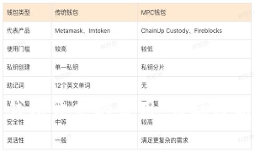 解密区块链钱包开发的费用：市场分析与成功因素