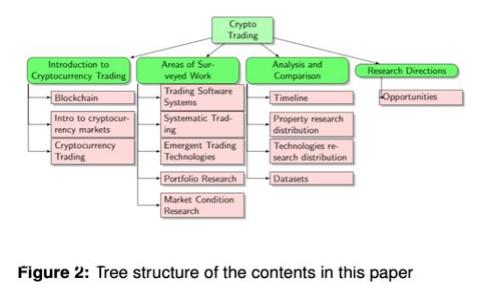 柴犬币：在TP钱包中无缝管理你的加密资产