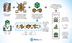 在钱包上添加比特币地址