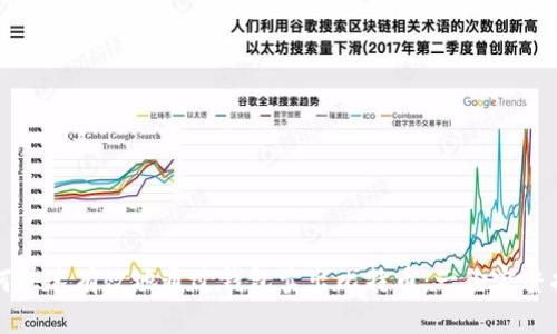 如何快速有效地通过钱包卖出比特币：一份完整指南