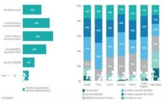 在选择虚拟币钱包时，支
