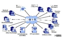 区块链钱包上架的要求因