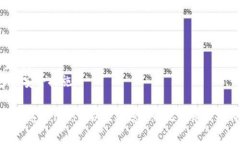 创建比特币钱包（Bitcoin