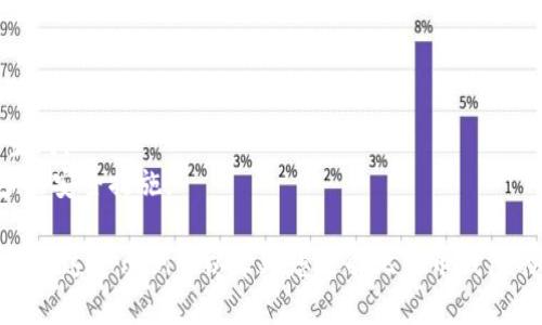 创建比特币钱包（Bitcoin Wallet）涉及到多个步骤，包括生成私钥和公钥、创建钱包地址等。以下是一个简单的 Python 代码示例，它使用了 `ecdsa` 和 `hashlib` 库来创建一个基本的比特币钱包。

请确保您已经安装了所需的库：
```bash
pip install ecdsa
```

然后，您可以使用以下代码生成比特币钱包：

```python
import os
import hashlib
import ecdsa
import base58

def generate_private_key():
    # 生成随机的私钥
    return os.urandom(32).hex()

def private_key_to_public_key(private_key):
    # 从私钥生成公钥
    sk = ecdsa.SigningKey.from_string(bytes.fromhex(private_key), curve=ecdsa.SECP256k1)
    vk = sk.get_verifying_key()
    return '04'   vk.to_string().hex()  # 公钥前加 '04' 表示未压缩格式

def public_key_to_address(public_key):
    # 从公钥生成比特币地址
    sha256 = hashlib.sha256(bytes.fromhex(public_key)).digest()
    ripemd160 = hashlib.new('ripemd160')
    ripemd160.update(sha256)
    hashed_pubkey = ripemd160.digest()

    # 添加版本字节（0x00 表示主网）
    versioned_payload = b'\x00'   hashed_pubkey
    checksum = hashlib.sha256(hashlib.sha256(versioned_payload).digest()).digest()[:4]
    address = versioned_payload   checksum
    return base58.b58encode(address).decode()

def main():
    private_key = generate_private_key()
    print(