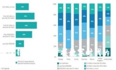 南宁区块链钱包开发：掌