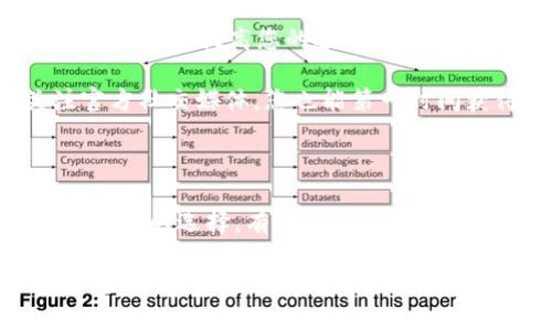 删除TP钱包中的空投资产：简单易操作的五步指南

在数字资产日益普及的今天，许多人开始使用各种钱包进行加密货币的存储和管理。然而，随着时间的推移，钱包中可能会堆积一些空的投资资产，这些资产不仅占用了空间，还可能使得钱包的使用变得杂乱。那么，如何高效地删除TP钱包中的空投资产呢？本文将为您提供一份详细的指南

什么是TP钱包？

TP钱包（TokenPockets）是一款广受欢迎的加密货币钱包支持多种区块链资产的存储和管理。这款钱包因其简单易用的界面和强大的功能，吸引了越来越多的用户注册和使用。然而，随着不同代币的加入，用户的钱包中可能会出现一些不再需要的空投资产，如何合理地管理这些资产，是每个用户都需要面对的挑战。

步骤一：登录TP钱包

首先，您需要打开TP钱包的APP，无论您是在手机上还是在电脑上使用，都要确保您的钱包已经完成了必要的设置并且可以正常使用。输入您的密码或者通过指纹识别登录，确保安全性

步骤二：查看资产列表

随着资产的增加，您在TP钱包中的资产列表可能变得越来越复杂。这时，您可以通过点击“资产”菜单查看所有的数字货币资产。找到那些您认为是“空投资产”的代币，通常它们的余额为零，或者几乎不再进行交易

步骤三：识别空投资产

在查看资产时，您可能会看到一些代币的余额为零或接近零。这些空投资产是可以考虑删除的。例如，如果您曾经参与过某个项目的代币售卖，但由于项目失败，您现在也没有持有该代币，其余额就可能为零

步骤四：选择删除操作

针对您要删除的代币，通常您需要点击该代币的详情页面。在详细信息中，您会找到一个“删除”或者“隐藏”的选项。这时，您可以选择进行删除操作，有些用户可能会选择将其“隐藏”，以避免在资产列表中造成视觉上的干扰

步骤五：确认并完成操作

最后，钱包系统通常会要求您确认是否真的要删除该代币。确保您已做出最终的决定，然后确认删除。完成后，您会发现您的资产列表变得更加整洁，便于管理

总结：保持钱包整洁的重要性

定期检查和删除TP钱包中的空投资产，不仅能让资产管理变得更加高效，也能提升用户对资产的关注度。许多人在使用数字货币时，往往会忽略其中的部分，这就导致了信息的冗余和使用的不便。因此，及时清理无用资产是每位数字货币用户都应该养成的好习惯

通过以上步骤，您就可以轻松地删除TP钱包中的空投资产，保持钱包的整洁和高效使用。这在未来的投资与管理中，必将为您带来方便与便捷。记得定期对钱包进行整理，让您的数字资产处于一个健康的管理状态

TP钱包, 空投资产, 删除代币, 数字资产管理/guanjianci

后续操作与建议

当然，除了删除空投资产，您还可以考虑一些其他的管理策略。例如，定期更新您的投资组合，关注市场动向，以及根据市场情况进行适当的资产调整。这些操作都将有助于提高您的投资效率，确保您的资产得到良好的管理和增值

同时，建议您关注TP钱包的更新和新功能的推出，钱包的运营团队通常会修复一些常见的用户问题，并推出更加人性化的功能来提升用户体验。参与社区或关注官方社交媒体，您也能第一时间获得最新信息

在这个不断变化的数字世界中，如何保持敏锐的洞察力？

保持对加密世界的关注，尤其是市场动态、项目进展等。随时了解新兴的投资机会和潜在风险，确保您的决定是基于数据分析和市场变化，而不仅仅是个人情感或随意的选择。有时候，一些小的决策就能在未来带来巨大的影响力……试想一下，如果您能够前瞻性地识别空投资产，而不是等到钱包满了再去处理，那么您在使用钱包时可能会更加得心应手。

综上所述，删除空投资产只是智慧数字资产管理的一部分。养成良好的管理习惯和时刻保持警惕，对未来的投资将是无价的。希望以上的步骤和建议，能够帮助到您，让您的TP钱包使用体验更上一层楼