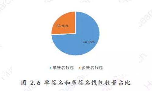 如何为比特币钱包充值：一步步教你实现轻松投资