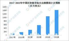 比特币钱包指南：如何选