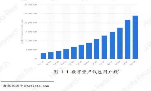 在区块链的海洋中：怎么买到合适的钱包？
区块链钱包,加密货币,数字资产,安全性/guanjianci

引言：区块链世界的触角
想象一下，今天的科技世界如同一片浩瀚的海洋，而区块链就像那悄然崛起的岛屿，吸引着无数探险者的目光。在这片海洋中，区块链钱包——仿佛是你在这片不确定的水域中，珍贵的航海工具。那么，问题来了：区块链钱包哪里买？这可不像去超市随便挑一款牛奶那么简单。这个问题背后，隐藏着数字资产的安全、投资的智慧以及对技术的理解...这...是真的吗？

一、区块链钱包的分类与特点
在你开始寻找最适合的钱包之前，首先得明白，区块链钱包并不是一个单一的概念。根据技术和用途的不同，钱包大致可以划分为以下几类：

ul
    listrong热钱包：/strong这种钱包通过互联网连接，使用起来非常方便，适合频繁交易。然而，因为时刻在线，它们的安全性也相对较低。/li
    listrong冷钱包：/strong与热钱包相对，这种钱包脱离网络，通常以硬件或纸质形式存在，安全性极高，适合长期保存资产，但使用上显得有些不便。/li
    listrong软件钱包：/strong通过手机或电脑应用程序来管理，既有热钱包的特点，又提供了一定的安全性，适合日常使用。/li
    listrong硬件钱包：/strong如Ledger、Trezor等，专门为加密货币存储设计的硬件设备，通常具备较强的安全保护，是许多投资者的首选。/li
/ul

那么，究竟选择哪一种钱包呢？这要看你自己的需求和资产管理策略......

二、区块链钱包的购买途径
确定了钱包的类型之后，接下来便要进入购买环节。其实，购买区块链钱包的方法多种多样......

h41. 官方网站/h4
许多知名的钱包品牌，如Ledger、Trezor，都在官网上提供购买途径。直接从官方渠道购买，能最大限度地降低你买到假冒产品的风险。不过，在官方网站上购买时，要认真检查网址，确保它的真实性，因为骗子往往会伪造与官方网站相似的网页，趁机行骗。

h42. 第三方平台/h4
除了官方网站之外，像亚马逊、淘宝等第三方平台也会销售钱包产品。在选择第三方平台时，尽量选择评价高的商家，查看一下他人的购买反馈，确保其产品的可靠性......

h43. 线下店铺/h4
如果你对网络购物心存疑虑，或者希望有更直观的体验，线下的电子产品店或专门的加密货币商店也是不错的选择。不过，这种店铺并不普遍，可能需要提前查找......

三、钱包选择的注意事项
在你决定购买的钱包类型和途径之后，还需要考虑一些具体的注意事项，以确保你的资产得到妥善保护：

ul
    listrong安全性：/strong选择知名品牌的钱包，查看它们的安全特性，例如加密技术、备份恢复功能等。安全永远是第一位的。/li
    listrong支持的币种：/strong不同的钱包支持的加密货币种类各有不同，确保你所选钱包能支持你打算投资的货币。/li
    listrong用户体验：/strong使用界面是否友好，操作是否简单，尤其是对于新手用户，便捷的使用体验至关重要。/li
    listrong社区和支持：/strong拥有活跃社区和良好客户支持的钱包，可以帮助你解决在使用过程中的问题。/li
/ul

四、购买后的注意事项：安全使用与维护
成功购得你的区块链钱包后，这仅仅是一个开始，接下来的管理和使用同样重要......

h41. 备份与恢复/h4
使用钱包前，一定要进行备份。无论是记住助记词，还是保存私钥，都是确保你资产安全的必要步骤。如果不小心丢失设备，只有备份才能让你重新获得资产。

h42. 选择强密码/h4
为你的钱包选定一个难以猜到的密码，避免使用生日、简易数字等容易被人估测的密码。同时，定期更换密码，也是提升安全性的重要措施。

h43. 定期更新软件/h4
如果你使用的是软件钱包，定期更新应用程序，确保软件始终保持最新版本，以对抗潜在的安全漏洞。

五、总结：在区块链海洋中寻找宝藏
区块链钱包的选择与购买过程，犹如在一片无垠的海洋中，寻找你的宝藏......
安全性与方便性并存，选择适合你的钱包至关重要。无论你是新手还是资深玩家，要时刻保持对市场的关注，了解最新的安全趋势与技术发展。
区块链世界新颖而复杂，但只要你掌握了核心原则，运用合适的工具，就能在这片海洋中扬帆起航，探索无尽的可能性。