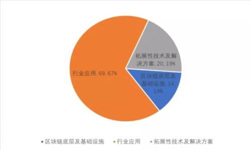 如何在TP钱包中添加Doge币：简单步骤与实用技巧