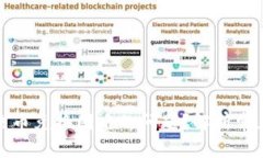 : TP钱包如何解决币兑换困