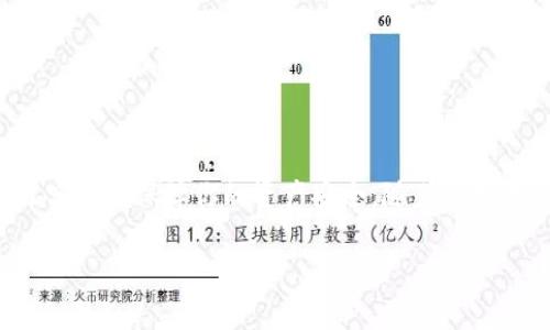 要调用虚拟币钱包，通常需要遵循以下几个步骤。这里将简要介绍如何使用一些常见的钱包类型和相关的API接口。

1. 选择你的虚拟币钱包
在开始之前，首先要选择适合你需求的虚拟币钱包。常见的虚拟币钱包包括：
ul
    li软件钱包：如Exodus、Electrum/li
    li硬件钱包：如Ledger、Trezor/li
    li在线钱包：如Coinbase、Binance等/li
    li移动钱包：如Trust Wallet、Atomic Wallet/li
/ul

2. 创建和备份钱包
无论选择哪种钱包类型，步骤都是相似的。你需要下载相应的应用程序或购买硬件。创建钱包时，一定要妥善记录助记词或密钥—这些是在你丢失访问权时恢复钱包的唯一方式。

3. 获取API密钥
如果你的钱包支持API交互，通常能在网上找到API文档。你需要注册开发者账号，并获取API密钥。这通常涉及以下步骤：
ul
    li前往钱包或交易所的开发者页面/li
    li创建一个应用程序，并获取API密钥和密钥的私密性设置/li
    li阅读相关的API文档，了解如何调用具体的功能/li
/ul

4. 使用API调用钱包功能
根据你的技术能力，你可以使用编程语言（如Python、JavaScript等）去调用API。以下是一个简单的Python示范代码，用于从钱包中查询余额：
pre
import requests

API_URL = 