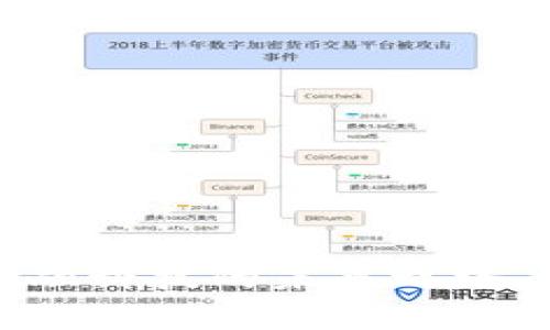 土耳其区块链钱包：金融科技的未来之路，为什么你不应该错过？