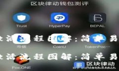 区块链钱包激活流程图解