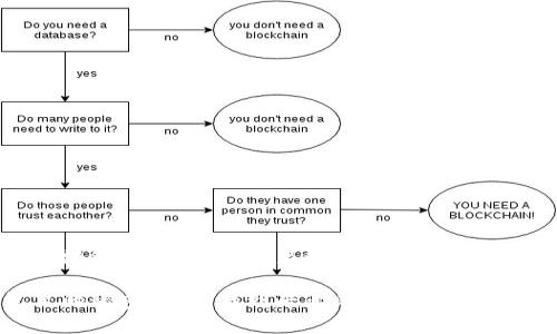 寻找区块链钱包讲师：开启数字资产管理的新篇章

钱包里的秘密：如何找到专业的区块链钱包讲师