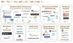 在TP钱包市场中购买加密货