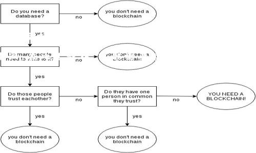 TP钱包的交易密码通常是6到16位数字。为了保证安全性，用户在设置密码时应避免使用过于简单的数字组合，比如“123456”或“000000”。同时，建议用户定期更改密码，确保数字组合的复杂性，从而提升账户的安全性。

如果在使用TP钱包时忘记交易密码，用户可以通过钱包内的密码重置功能进行找回或重设。在此过程中，可能需要验证身份信息以确保是账户的合法持有者。

在设置密码时，您可以考虑以下几点：

1. **组合使用数字和字母**：这样可以提高密码的复杂性。
2. **避免常见的组合**：避免使用显而易见的生日、电话号码等信息。
3. **定期更换**：设置定期更换密码的提醒。

总之，TP钱包的交易密码是关键的安全措施之一，用户应谨慎管理。