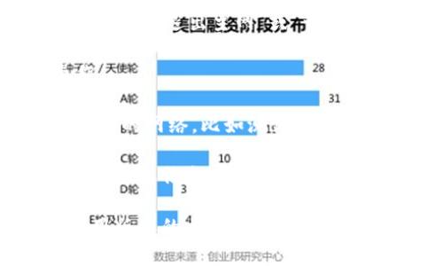 要退出TP钱包的主网，您可以按照以下步骤进行操作：

1. **打开TP钱包**：在您的设备上启动TP钱包应用程序。

2. **进入设置**：在主界面找到“设置”选项，通常可以在右下角或侧边菜单中找到。

3. **选择“网络”选项**：在设置菜单中，找到与网络连接相关的选项，可能会标记为“网络”、“区块链网络”或类似的名称。

4. **选择退出主网**：在网络设置中，您应该会看到当前连接的主网的信息，查找与“退出主网”或“切换网络”相关的选项。点击该选项。

5. **确认退出**：系统可能会询问您是否确认退出主网，您需要确认这一操作。

6. **切换到测试网或其他网络**：如果您希望使用其他网络，可以选择一个不同的网络，比如测试网。

确保在进行这些操作之前，您已经备份好您的钱包信息和私钥，以防意外丢失资金或信息。如果您在操作过程中遇到任何问题，建议查阅TP钱包的官方文档或寻求其客户支持的帮助。

注意：具体操作界面可能因版本不同而有所差异，建议您参考您当前使用的应用版本的相关帮助文档。