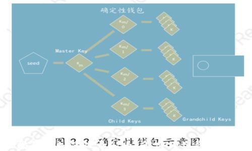 
以太坊钱包如何收录PI币？解密跨链资产的未来！