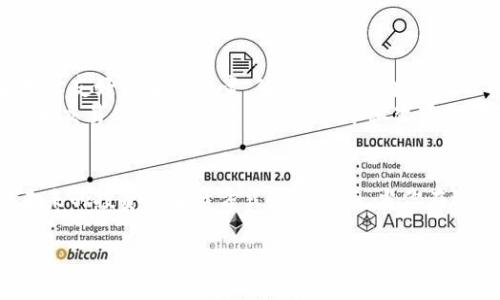   揭秘：全球最大的虚拟币钱包网站，你不知道的那些事儿！ / 

 guanjianci 虚拟币钱包, 区块链, 加密货币, 财务安全 /guanjianci 

引言：虚拟币钱包的崛起与其重要性
虚拟币钱包是如今数字经济中不可或缺的一部分。随着比特币、以太坊等加密货币的飞速发展，越来越多的人们开始关注如何安全地存储和管理他们的数字资产。这不仅关乎技术，更是涉及到经济、文化和个人安全的复杂议题...

全球最大的虚拟币钱包网站一览
在环顾全球，虚拟币钱包网站百花齐放，各种各样的选择层出不穷。但是，如果说到规模、用户活跃度和安全性，几乎没有哪个平台能超越那些领军者。比如，像 Coinbase、Binance和Blockchain.com等，这些不仅是巨头，更是以用户体验为核心的创新者，你可能会问：“这...真的是我能信任的吗？”

Coinbase：美国的先锋
Coinbase无疑是美国最大的虚拟币钱包和交易所之一。成立于2012年，它的目标是让虚拟货币能够被大众广泛接受，同时提供一个简单易用的平台。在用户体验方面，它的注册流程及用户界面简洁、直观，符合很多人对“容易上手”的期待——“我真的能自己操作吗？”当然可以！
而且，不仅仅是简单的交易，Coinbase还提供了一些教育资源，帮助用户了解区块链和加密货币的世界。这就是他们的独特之处：“不仅是钱包，更是学习的平台。”

Binance：全球交易帝国
再来聊聊Binance，它可谓是全球最大的交易平台之一，成立于2017年的它迅速崛起，尤其在亚洲市场表现出色。它不仅支持比特币，还支持数以千计的其他加密货币，简直让人眼花缭乱……“这，怎么选呀？”
Binance不仅支持交易，还提供了其他衍生服务，包括Staking（质押）、借贷等。这使得用户的资金能够享受到更高的回报，同时也鼓励了更多的投资行为。而且，它提供的安全措施也让很多人安心：“我可以放心吗？”，答案是——“绝对可以的！”

Blockchain.com：纯粹的加密体验
然后，Blockchain.com 是另外一个大家耳熟能详的平台。作为最早的比特币钱包之一，它的历史可以追溯到2011年，见证了整个加密货币行业的快速发展，堪称是历史的见证者。不仅如此，它的安全性和用户隐私保护在业内一直处于领先地位。
Blockchain.com 的界面设计非常友好，不管你是新手还是老手，都能毫不费力地找到自己需要的功能。而且，它的移动钱包处于不断更新，用户体验也在持续改进：“用起来感觉不一样，有点酷？”

选择虚拟币钱包时的注意事项
那么，选择一个合适的虚拟币钱包究竟要考虑哪些因素呢？这就需要我们仔细思量了——
ul
listrong安全性：/strong最重要的不外乎是安全，让你的资产得到充分保护。选择那些有多重认证机制和良好口碑的平台。/li
listrong用户体验：/strong使用者友好的界面，让操作更为顺畅。无论你是技术小白还是高手，好的体验都能让你事半功倍。/li
listrong费用：/strong不同平台之间的交易费用差异要注意，寻找性价比最高的平台。/li
listrong支持的币种：/strong你需要确定钱包是否支持你想要交易的虚拟货币，这会直接影响你的交易策略。/li
listrong客服支持：/strong如果在使用过程中遇到问题，及时的客服支持也很重要。/li
/ul

未来的趋势与挑战
未来，虚拟币钱包以及整个加密货币市场将如何发展，是一个庞大的话题。随着技术的不断进步，我们可能会看到更加安全和用户友好的解决方案。然而，市场的波动也让人心惊胆战——“投资真的有风险吗？”当然，了解风险是理性的开始。
更有趣的是，随着DeFi（去中心化金融）的兴起，我们可能会看到更多传统金融机构的加入，未来的虚拟币钱包将不再只是存储和交易工具，它们将可能从根本上改变我们的金融生活——“那世界会变得如何？”无疑是更加繁荣与多元... 

结论：虚拟币钱包的选择，谨慎为上
在这个数字货币横行的时代，了解哪个是最合适的虚拟币钱包网站，无疑是至关重要的。这不仅关系到我们的财务安全，还与未来的投资和生活方式息息相关。当你在选择的时候，不妨多加比较，寻找最适合自己的那一款。记住，安全和便捷永远是第一位的—“别让技术把你淹没。”

希望今天的分享能让你对虚拟币钱包有更深入的了解，欢迎评论你的看法或疑问，我们一起探讨这个刺激而又复杂的世界！