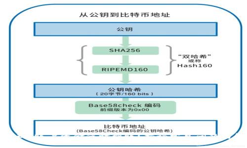 TP钱包提现：账户资金何时到账？揭秘常见问题与解决方案