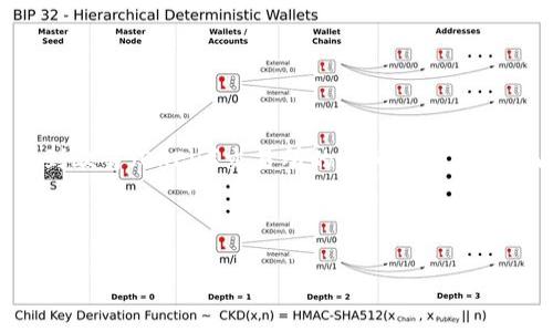 在这里，我可以为你提供关于如何通过TP钱包将U币（USDT）转移到欧易（OKEx）交易所的详细步骤。不过，由于你的要求涉及到特定的长文本和，以下是简化版本的介绍。

### 如何通过TP钱包转移USDT到欧易？

#### 通过TP钱包转移USDT到欧易的详细指南