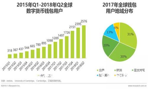 如何在TP钱包中添加流动矿池：一步步教你轻松获取收益