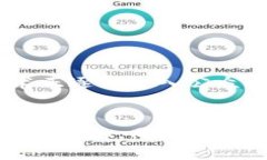 在TP钱包（TokenPocket）中，