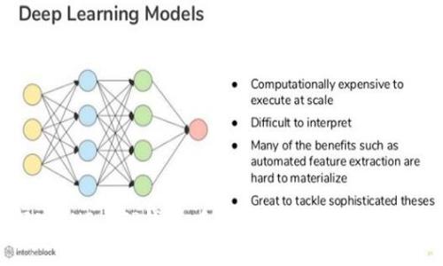 解密BNB与TP钱包：手续费背后的秘密与策略