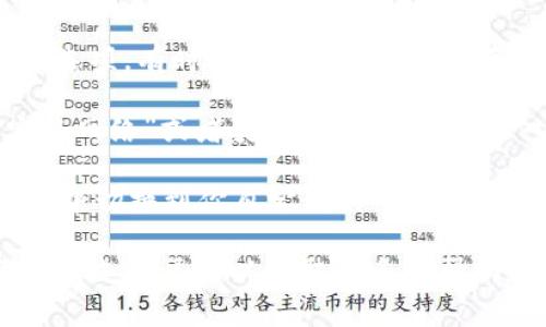 在TP钱包中，自定义网络通常可以通过以下步骤找到：

1. **打开TP钱包**: 首先，确保你已经下载安装并打开了TP钱包。

2. **进入设置**: 在钱包主界面，通常会有一个齿轮图标或“设置”选项，点击进入。

3. **选择网络选项**: 在设置菜单中，寻找与“网络”或“链”相关的选项。有时候可能会直接显示已连接的网络。

4. **添加自定义网络**: 在网络设置中，你应该会看到“添加自定义网络”或者类似的选项。点击进入后，输入你想要添加的网络信息，如网络名称、RPC URL、链ID等。

5. **保存设置**: 输入完毕后不要忘记保存，然后你就可以在钱包中切换到你自定义的网络了。

如果你在使用过程中遇到任何问题，可以参考 TP 钱包的官方文档或支持渠道以获取更多的帮助和指导。